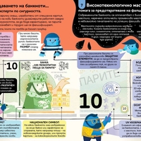 100 любопитни неща - Парите
