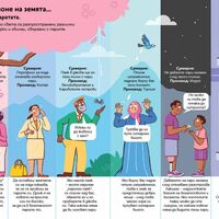 100 любопитни неща - Парите
