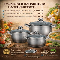 Комплект тенджери Swissgold EMMIE (SG-18099) – 3 броя с 5-слойно капсуловано дъно