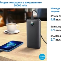 Преносима зарядна батерия 20000 mAh с Лед дисплей