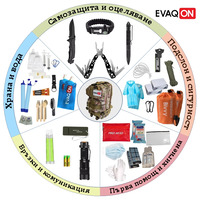 Комплект за евакуация 