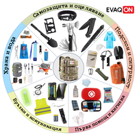 Личен комплект за евакуация 