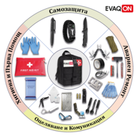EVAQON DRIVE — Car evacuation Kit