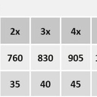 Мултифункционален LED таванен плафон с вентилатор, звезден ефект и регулируема цветна температура