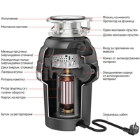 Машина за мелене на хранителни отпадъци