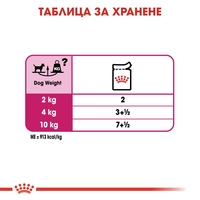 ROYAL CANIN® CCN EXIGENT за кучета в зряла възраст над 10 месеца – кучета с капризен апетит