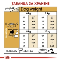 ROYAL CANIN® BHN PUG ADULT - за кучета в зряла и напреднала възраст порода мопс - над 10 месеца, 1.5 кг