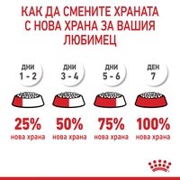 ROYAL CANIN® FCN LIGHT WEIGHT CARE CAT за котки в зряла възраст