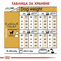 ROYAL CANIN® BHN CHIHUAHUA ADULT - за кучета порода чихуахуа на възраст над 8 месеца 1.5 кг