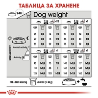 ROYAL CANIN® CCN MINI URINARY CARE за кучета в зряла възраст и напреднала възраст от дребни породи (от 1 до 10 кг) - над 10 месеца - с предразположеност към уринарна чувствителност