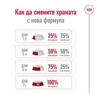 ROYAL CANIN® SHN GIANT ADULT – за кучета в зряла възраст от гигантски породи (над 45 кг) - над 18/24 месеца