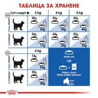ROYAL CANIN® FHN INDOOR за котки в зряла възраст от 1 до 7 години, живеещи на закрито