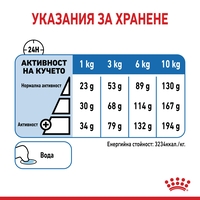 ROYAL CANIN® CCN MINI LIGHT WEIGHT CARE за кучета в зряла и напреднала възраст от дребни породи (от 1 до 10кг) - над 10 месеца - кучета със склонност към натрупване на наднормено тегло