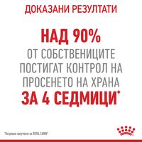 ROYAL CANIN® FCN APPETITE CONTROL CARE за котки в зряла възраст