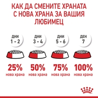 ROYAL CANIN® FCN APPETITE CONTROL CARE за котки в зряла възраст