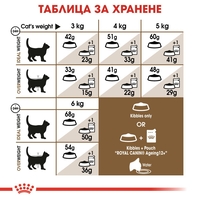 ROYAL CANIN® FHN AGEING 12+ за котки в напреднала възраст над 12 години