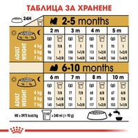 ROYAL CANIN® BHN SHIH TZU PUPPY - за подрастващи кучета порода ши цу над 10 месеца