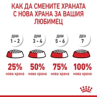 ROYAL CANIN® FCN DENTAL CARE CAT за котки в зряла възраст