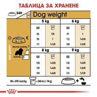 ROYAL CANIN® BHN CAVALIER KING CHARLES ADULT за кучета в зряла и напреднала възраст порода кавалер кинг чарлз шпаньол - над 10 месеца