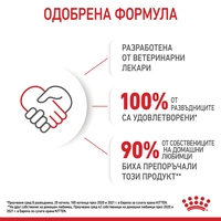 ROYAL CANIN® FHN KITTEN за подрастващи котенца до 12 месеца