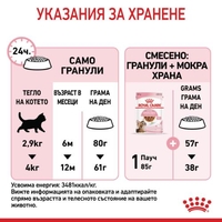 ROYAL CANIN® FHN KITTEN STERILISED за кастрирани подрастващи котенца от 6 до 12 месеца