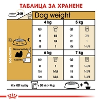 ROYAL CANIN® BHN SHIH TZU ADULT - за кучета порода ши тцу на възраст над 10 месеца 1.5 кг.