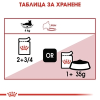 ROYAL CANIN® FHN INSTINCTIVE за котки в зряла възраст на 12 месеца (малки хапки в сос)