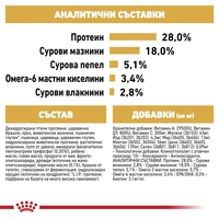 ROYAL CANIN® BHN YORKSHIRE ADULT за кучета в зряла и напреднала възраст порода йоркширски териер - над 10 месеца