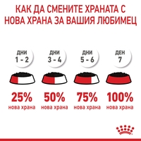 ROYAL CANIN® FHN MOTHER & BABYCAT мек мус 195г за бременни и кърмещи котки и техните подрастващи котенца (от 1 до 4 месеца) през периода на отбиване