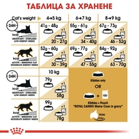 ROYAL CANIN® FBN MAINE COON ADULT за котки в зряла възраст порода мейн куун – над 15 месеца