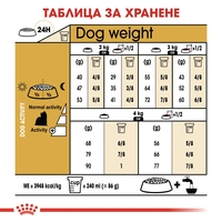 ROYAL CANIN® BHN YORKSHIRE ADULT за кучета в зряла и напреднала възраст порода йоркширски териер - над 10 месеца