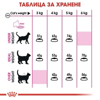 ROYAL CANIN® FHN EXIGENT SAVOUR за много капризни котки в зряла възраст над 1 година
