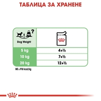 ROYAL CANIN® CCN DIGESTIVE CARE за кучета в зряла възраст над 10 месеца с чувствителна храносмилателна система (пастет)