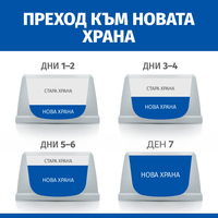 Hill's Science Plan Puppy & Mother Mousse Chicken - Пълноценна и балансирана храна с гладка текстура за кученца от отбиването до 1 година и бременни или кърмещи кучета, фин мус с пилешко, консерва