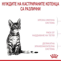 ROYAL CANIN® FHN KITTEN STERILISED за кастрирани подрастващи котенца от 6 до 12 месеца