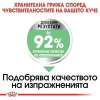 ROYAL CANIN® CCN MINI DIGESTIVE CARE - за кучета в зряла и напреднала възраст от дребни породи (от 1 до 10 кг) - над 10 месеца - кучета предразположени към храносмилателна чувствителност