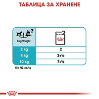 ROYAL CANIN® CCN URINARY CARE за кучета в зряла възраст над 10 месеца - с предразположеност към уринарна чувствителност
