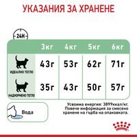 ROYAL CANIN® FCN CARE DIGESTIVE CAT за котки в зряла възраст
