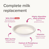 Beaphar Lactol - сухо мляко за котенца, 250 гр