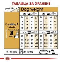 ROYAL CANIN® BHN POODLE - за кучета порода пудел над 10 месечна възраст 1.5 кг.