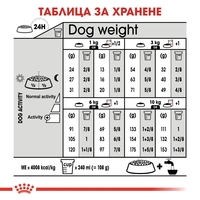 ROYAL CANIN® CCN MINI DERMACOMFORT за кучета в зряла и напреднала възраст от дребни породи (от 1 до 10кг) - над 10 месеца - кучета предразположени към кожни раздразнения и сърбеж