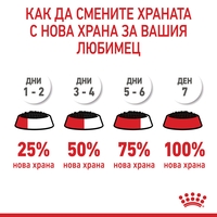 ROYAL CANIN® FCN CARE HAIRBALL за котки в зряла възраст (малки хапки в желе)