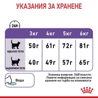 ROYAL CANIN® FCN APPETITE CONTROL CARE за котки в зряла възраст