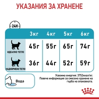 ROYAL CANIN® FCN URINARY CARE CAT за котки в зряла възраст