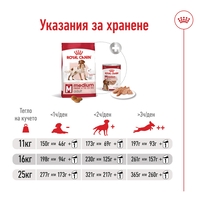 ROYAL CANIN® SHN MEDIUM ADULT - - за кучета в зряла възраст от средни породи (от 11 до 25 кг) - над 12 месеца