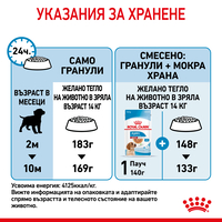 ROYAL CANIN® SHN MEDIUM PUPPY  за подрастващи кучета от средни породи (тегло в зряла възраст от 11 до 25 кг) - до 12 месеца