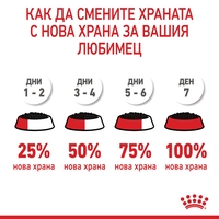 ROYAL CANIN® FCN CARE HAIR&SKIN за котки в зряла възраст (хапки в сос)
