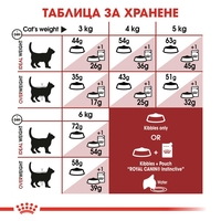 ROYAL CANIN® FHN FIT за котки в зряла възраст над 1 година - с умерена физическа активност, с достъп до открити пространства