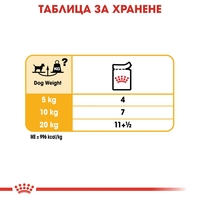 ROYAL CANIN® CCN DERMACOMFORT за кучета в зряла възраст над 10 месеца - кучета предразположени към кожни раздразнения и сърбеж