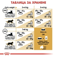ROYAL CANIN® FBN BRITISH SHORTHAIR ADULT за британски късокосмести котки в зряла възраст - над 12 месеца